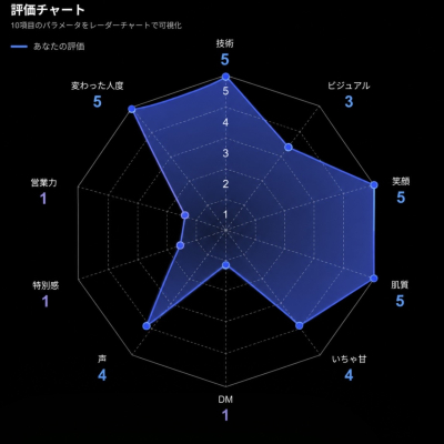 ルル