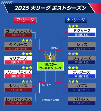 櫻井