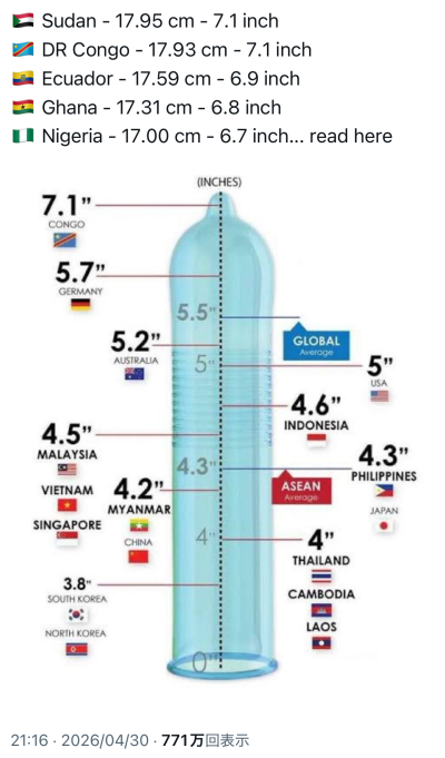 7477